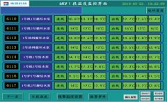 鄭州泰恩科技有限公司TN-TA100變電站智能監控儀