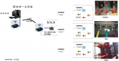 鄭州泰恩科技變電站測溫技術在煤礦中的應用